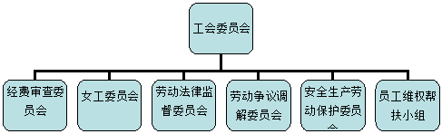 工會結(jié)構(gòu)圖2.gif