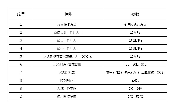IG541 性能參數(shù).jpg